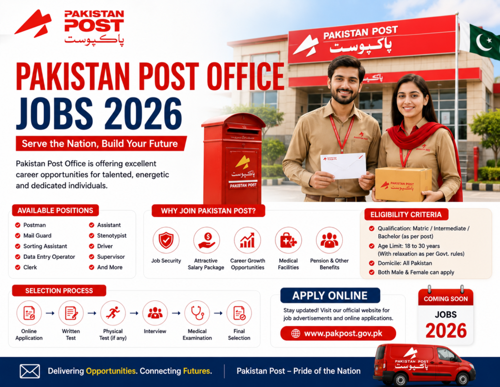 Pakistan Post Office Jobs 2026